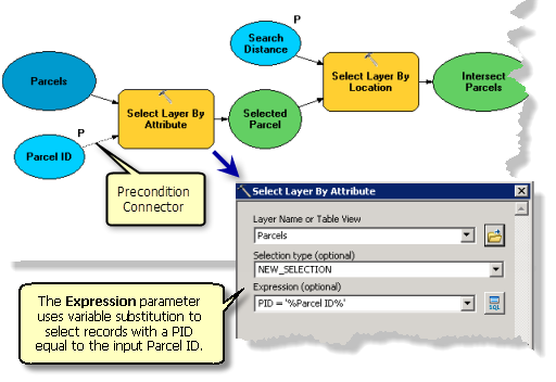 SelectAndMail model illustration part 1